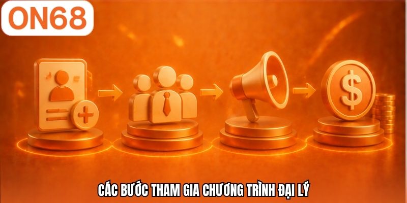 Các bước tham gia chương trình đại lý 